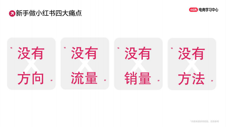 小红书爆品起量经营策略【小红书运营】【小红书电商运营】 第3页