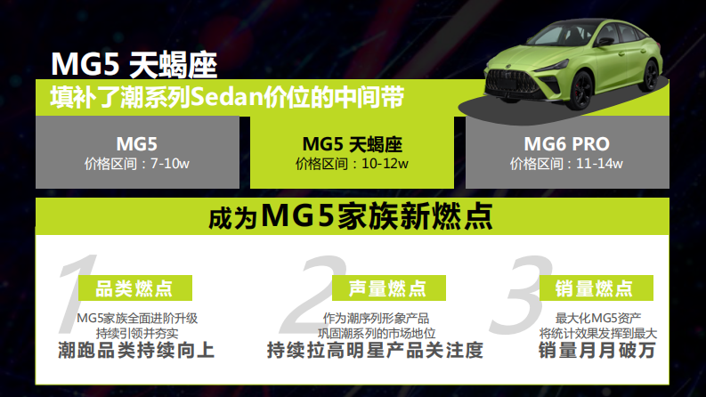 新能源汽车品牌新车型整合传播策略及创意【新车上市】【汽车传播】 第2页