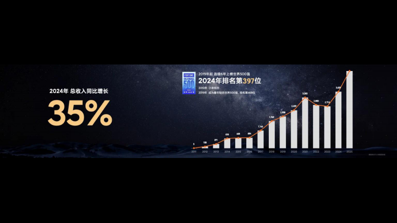 小米15周年发布会PPT【线下发布会】【小米发布会】 第5页