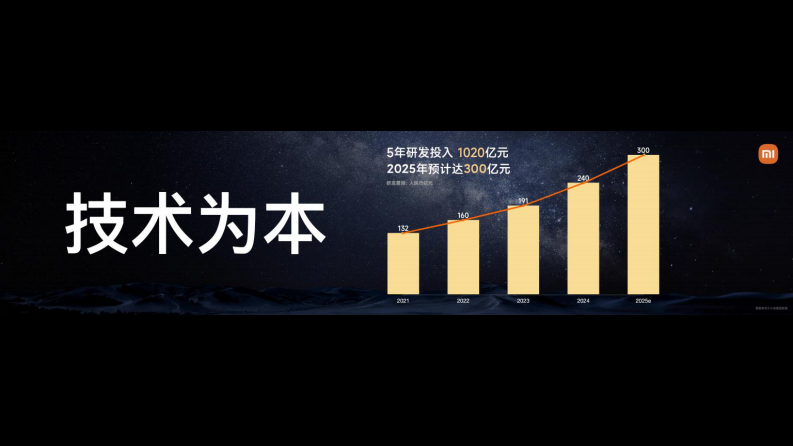 小米15周年发布会PPT【线下发布会】【小米发布会】 第4页