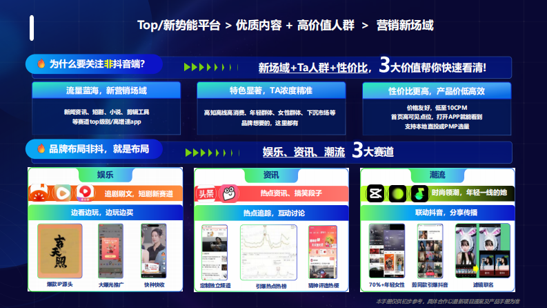2025年巨量引擎「非抖音端」产品手册【互联网】【通案】 第3页