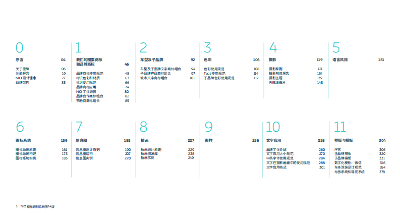 国产智能汽车品牌主品牌视觉识别系统【智能汽车VI】【智能汽车视觉设计】 第3页