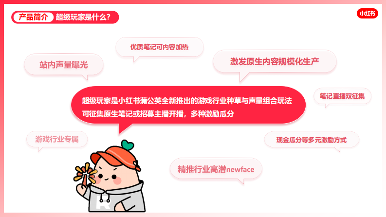 2025小红书&ldquo;超级玩家&rdquo;：游戏行业内容种草与声量曝光的解决方案【互联网】【通案】 第5页