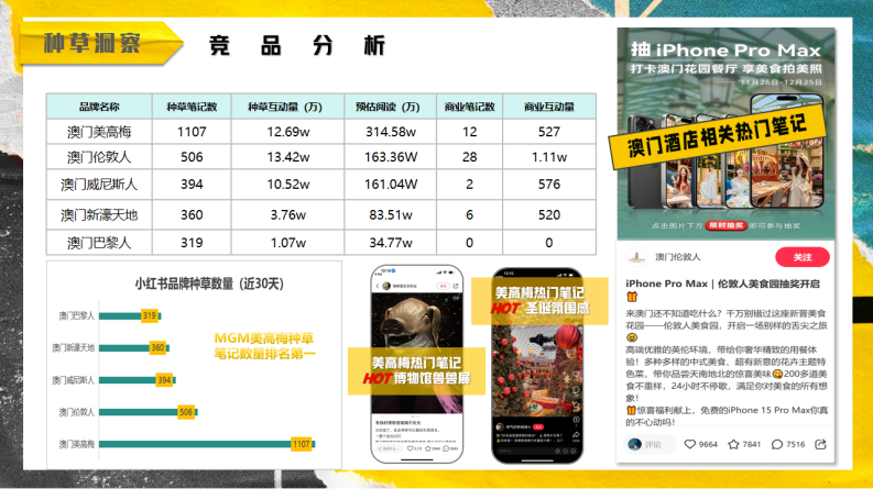 澳门高奢酒店小红书种草方案【酒店民宿】【种草传播】 第5页