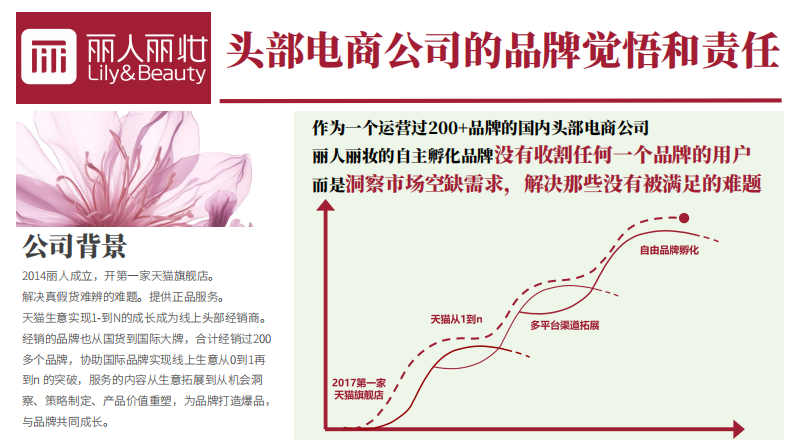 玉容初品牌档案【美妆护肤】【国货护肤品】【品牌手册】 第2页