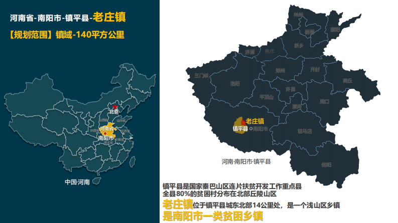 中原乡镇樱桃沟乡村振兴景观概念性规划方案【乡村文旅】【乡村振兴】【乡村景观规划】 第2页