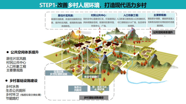 中原乡镇樱桃沟乡村振兴景观概念性规划方案【乡村文旅】【乡村振兴】【乡村景观规划】 第5页