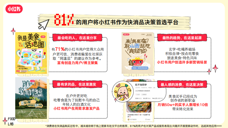 S 级《小红书好食节》行业大事件招商通案【互联网】【通案】 第2页