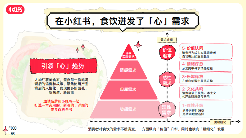 S 级《小红书好食节》行业大事件招商通案【互联网】【通案】 第5页
