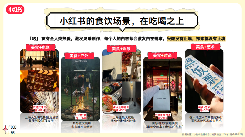 S 级《小红书好食节》行业大事件招商通案【互联网】【通案】 第4页