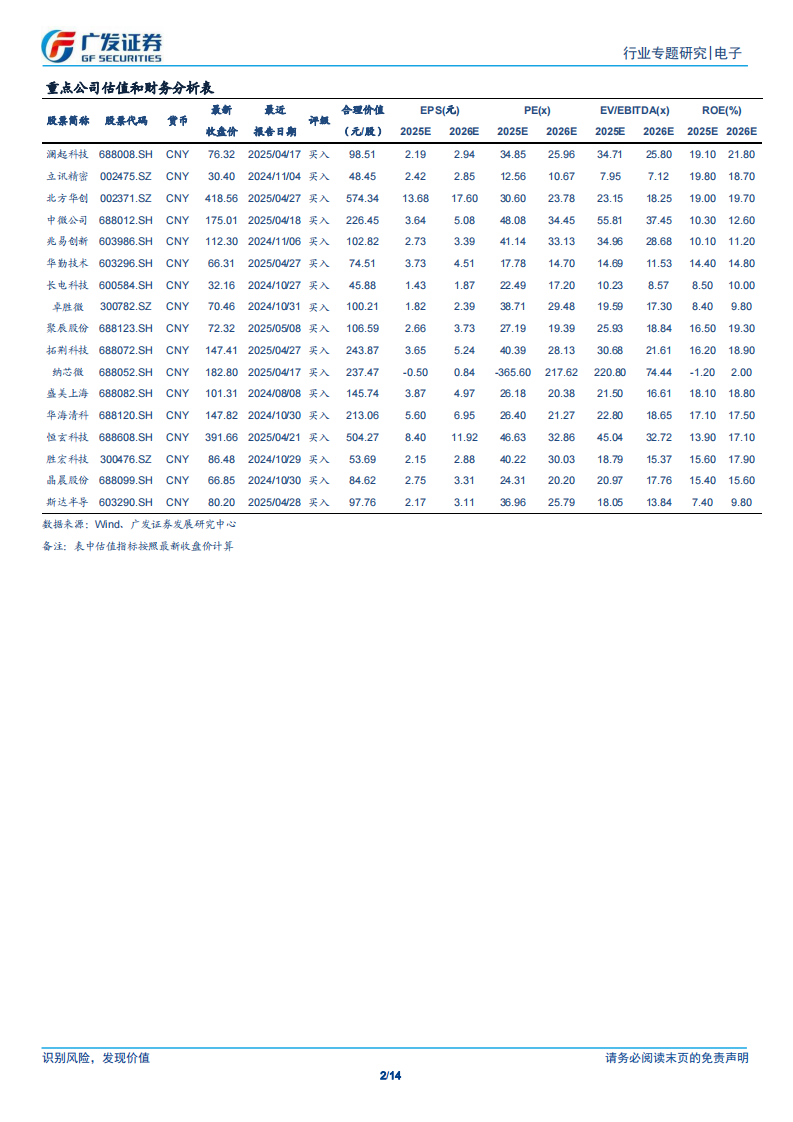 电子行业AI的进击时刻系列14：AI语音成为基础设施，AI SOC成长空间广阔 第2页