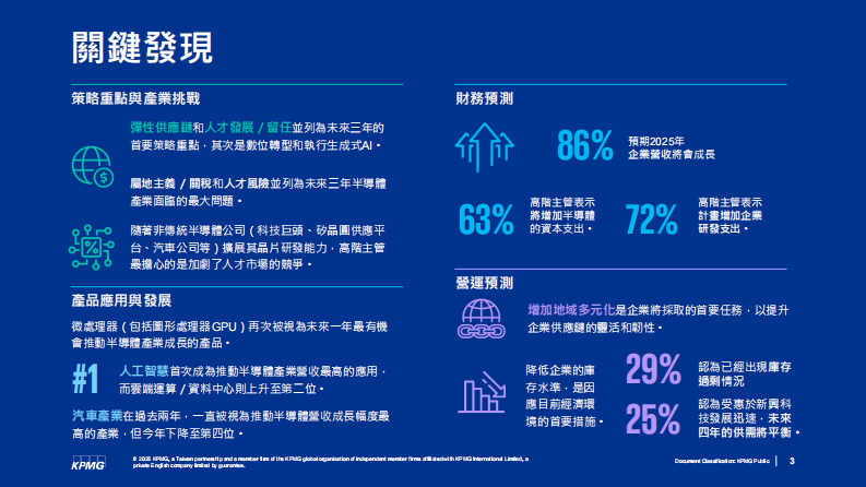 2025全球半导体产业大调查报告 第3页