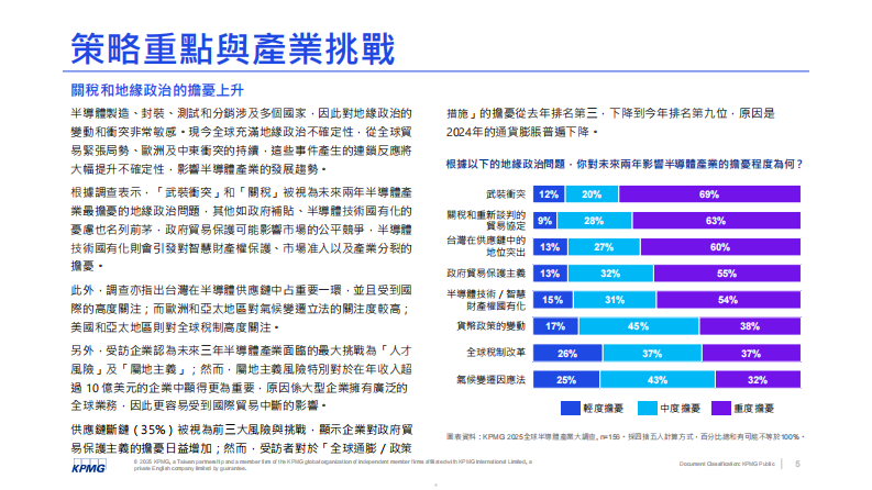 2025全球半导体产业大调查报告 第5页