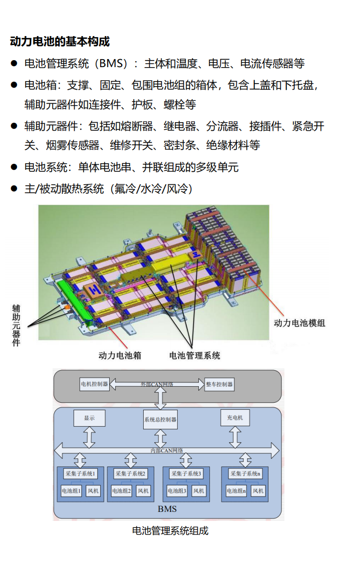 汽车行业：汽车动力电池技术及发展方向 第2页