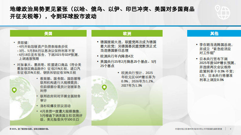 中国内地及香港IPO市场2025年上半年回顾与前景展望报告 第4页