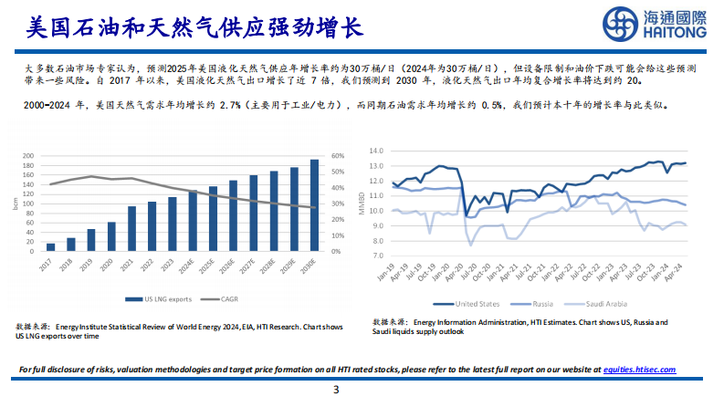 2025年全球新能源展望：哪些可行，哪些不可行-海通国际 第3页