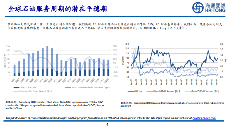 2025年全球新能源展望：哪些可行，哪些不可行-海通国际 第4页