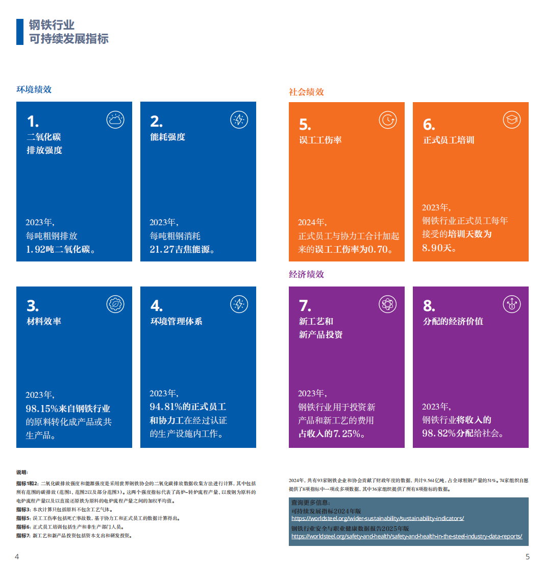 2025年世界钢铁统计数据报告 第3页