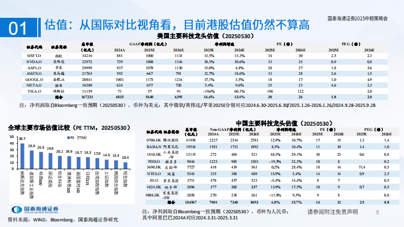 互联网应用行业2025年中期策略：消费周期与AI叙事下的中国互联网投资新范式 第5页