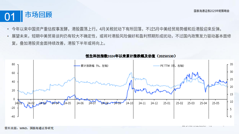 互联网应用行业2025年中期策略：消费周期与AI叙事下的中国互联网投资新范式 第4页