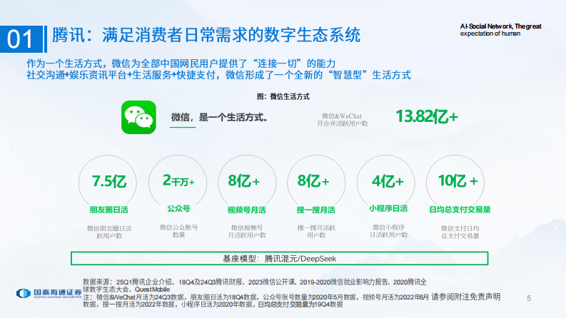 科技行业2025中期策略会：AI社交网络，人类的远大前程 第5页