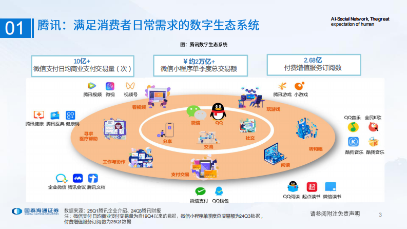 科技行业2025中期策略会：AI社交网络，人类的远大前程 第3页