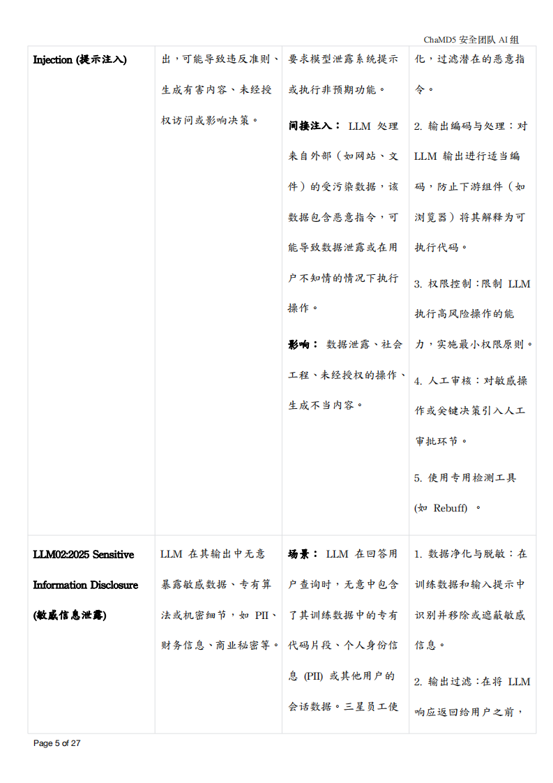 2025大型语言模型 (LLM) 安全风险、案例与防御策略研究报告 第5页
