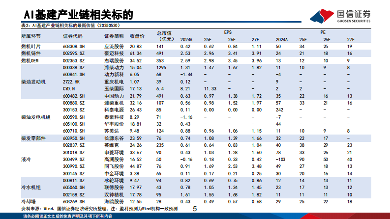 AI基建行业专题：AI基建产业梳理，基建加速迎景气周期 第5页