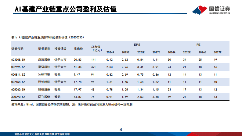 AI基建行业专题：AI基建产业梳理，基建加速迎景气周期 第4页