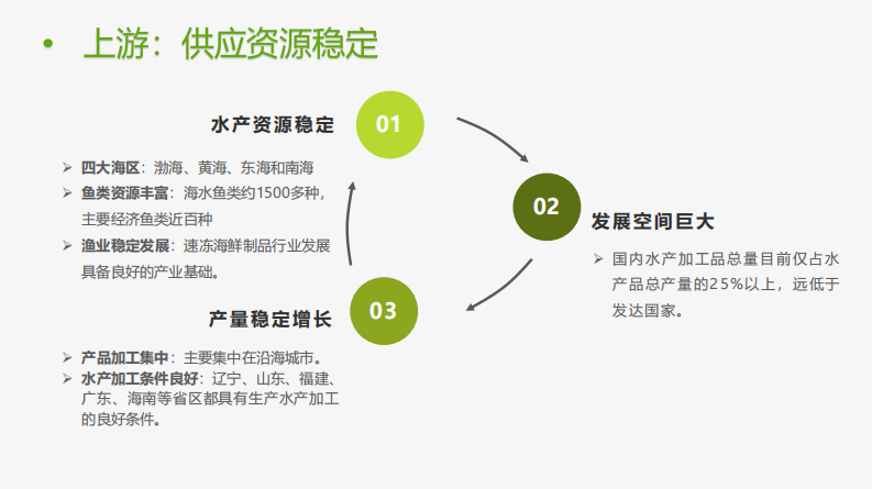 速冻深加工海鲜食品行业洞察分析报告 第4页