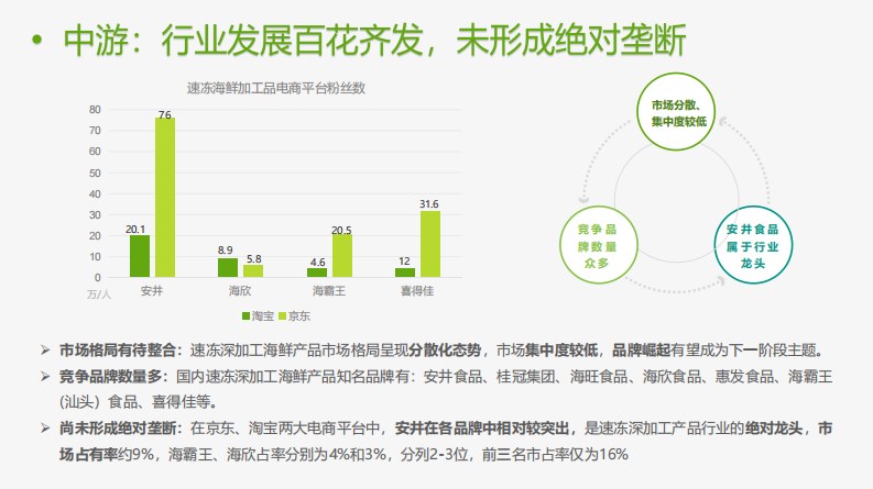 速冻深加工海鲜食品行业洞察分析报告 第5页
