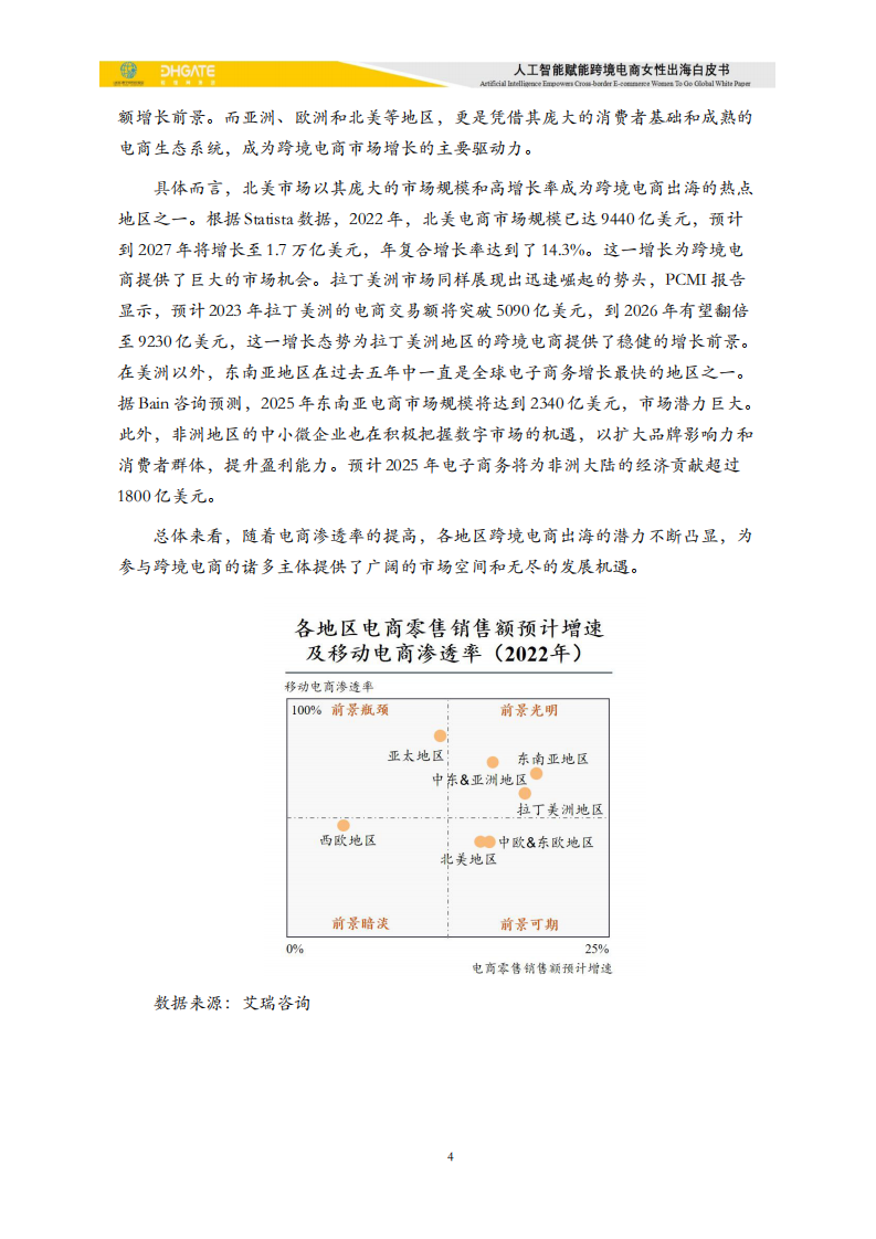 2025人工智能赋能跨境电商女性出海白皮书 第4页