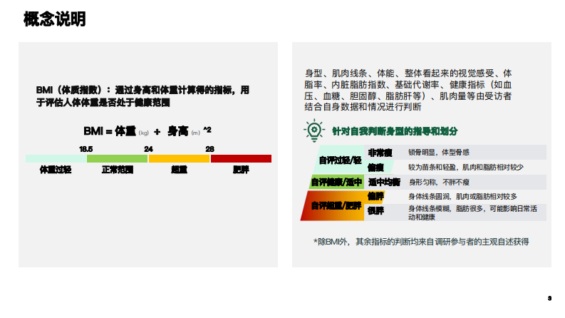 成人健康体重管理白皮书（2025） 第3页