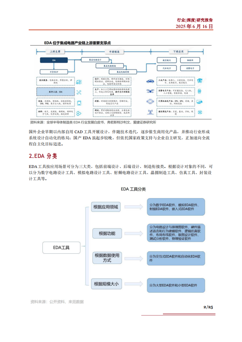 EDA行业深度：发展历程、竞争格局、国产替代、未来趋势及相关公司深度梳理 第2页