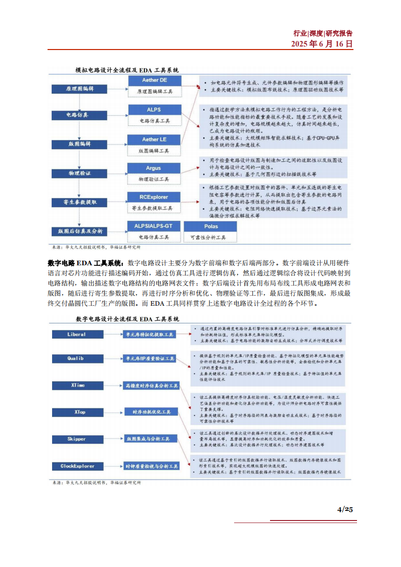 EDA行业深度：发展历程、竞争格局、国产替代、未来趋势及相关公司深度梳理 第4页