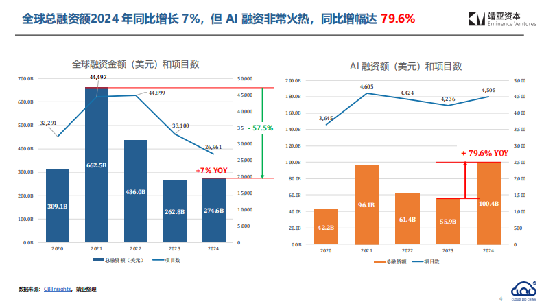 2025中国AI Cloud行业趋势报告 第4页