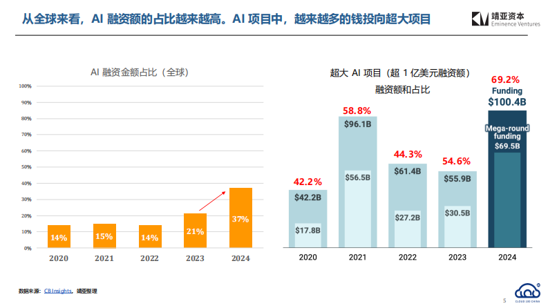 2025中国AI Cloud行业趋势报告 第5页