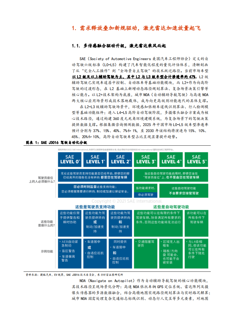 东方财富：2025年汽车深度行业分析研究报告 第4页