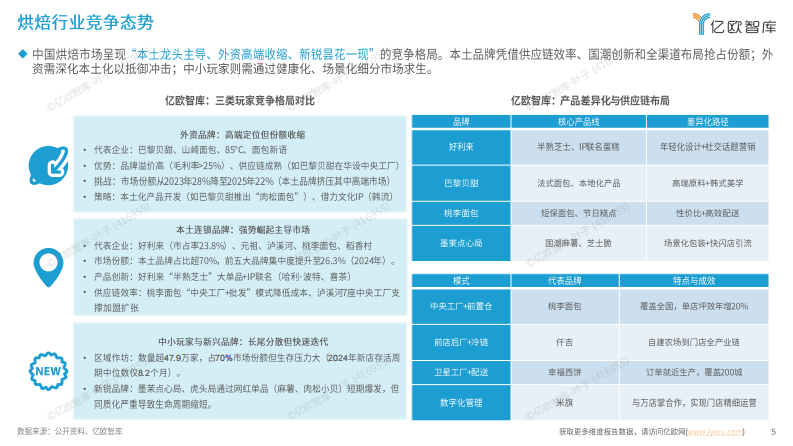 2025中国烘焙行业发展洞察报告 第5页
