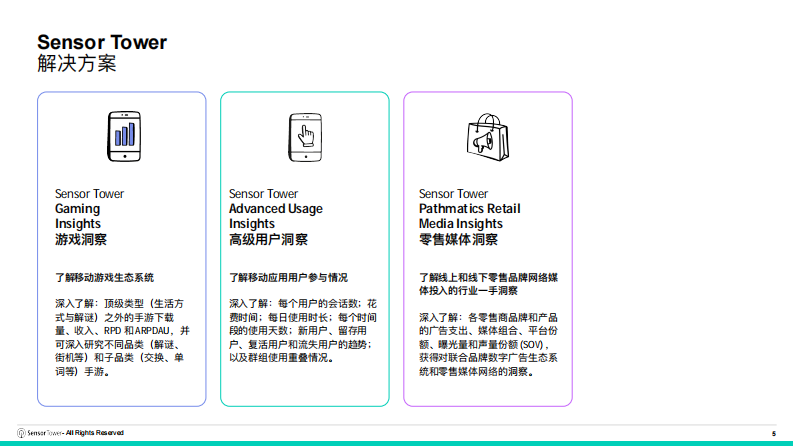 2025年亚太食品饮料品牌数字广告投放洞察 第5页