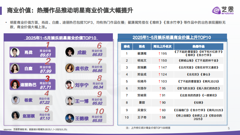 代言营销市场结构重估与情绪红利洞察 第5页