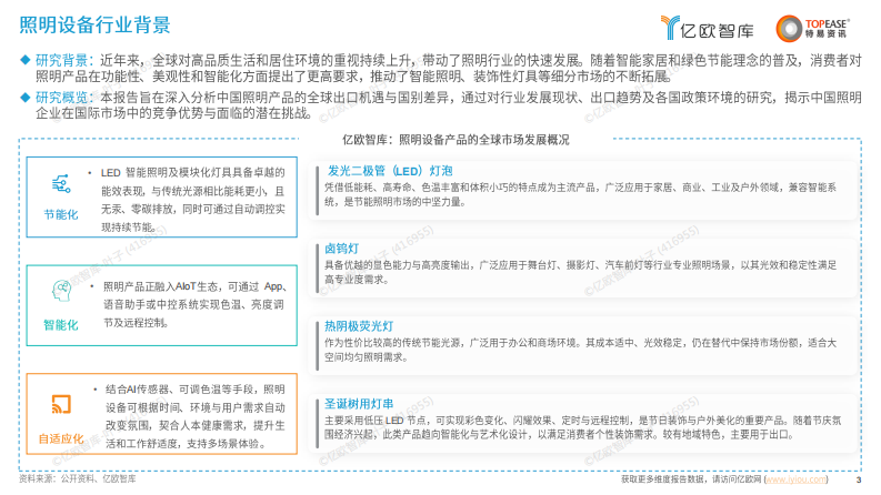 2025年中国照明行业出海国别机会洞察报告 第3页