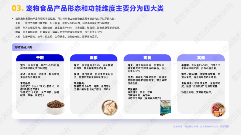 2025年宠物食品行业简析报告 第4页