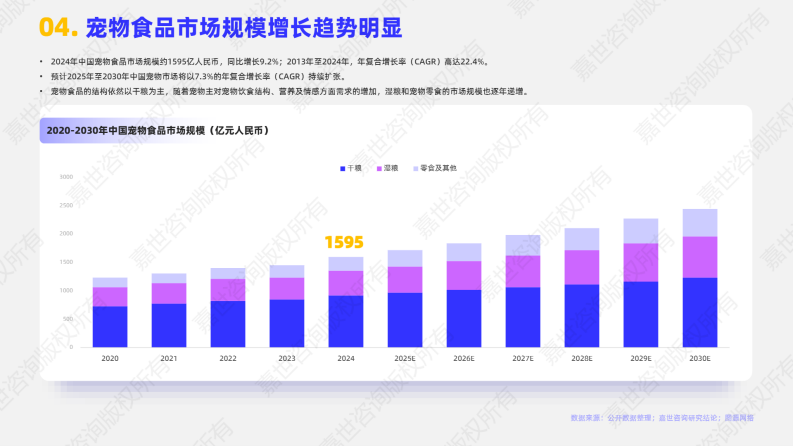 2025年宠物食品行业简析报告 第5页