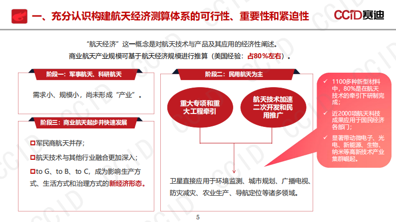 2025航天经济测算体系：国际经验与中国方案报告 第5页