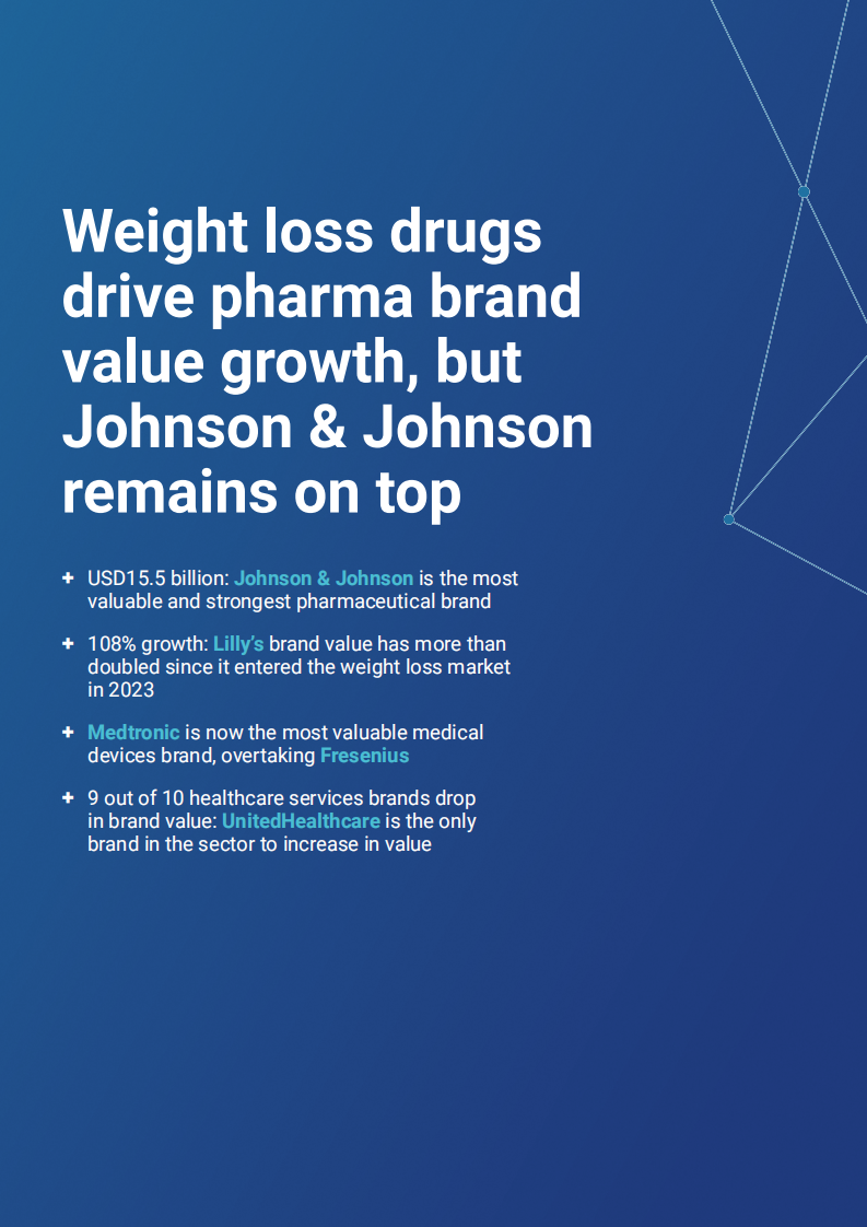 2025年医疗保健品牌榜（英文） 第4页