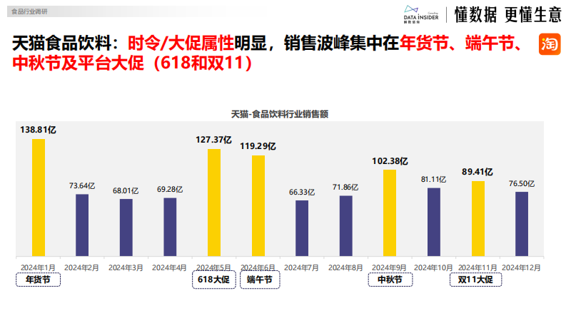 2024年食品行业年度复盘（盐津铺子、华夏丝路、白象） 第5页