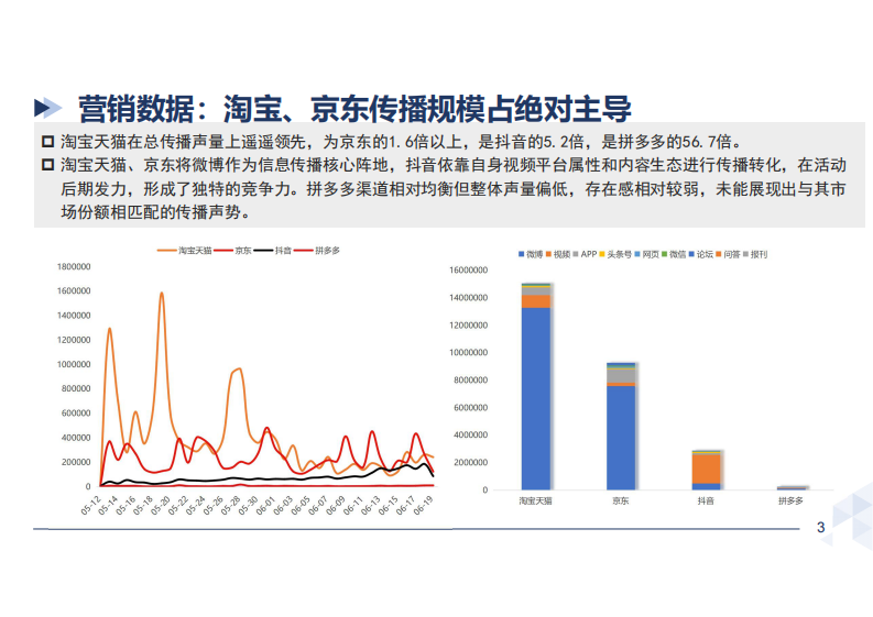 2025年618电商大促营销风云录 第3页