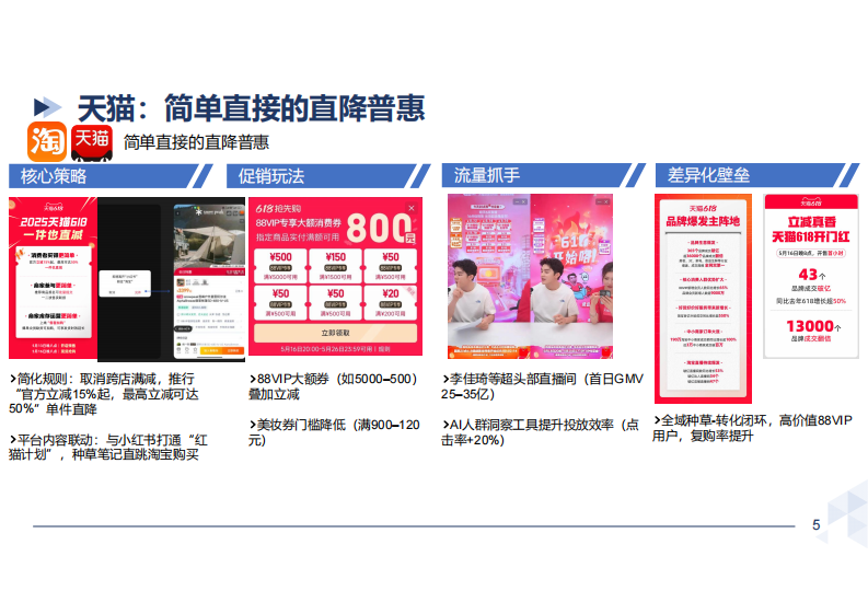 2025年618电商大促营销风云录 第5页