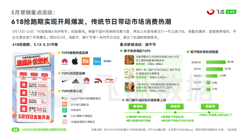 2025年5月抖音短视频及直播电商营销月报 第4页